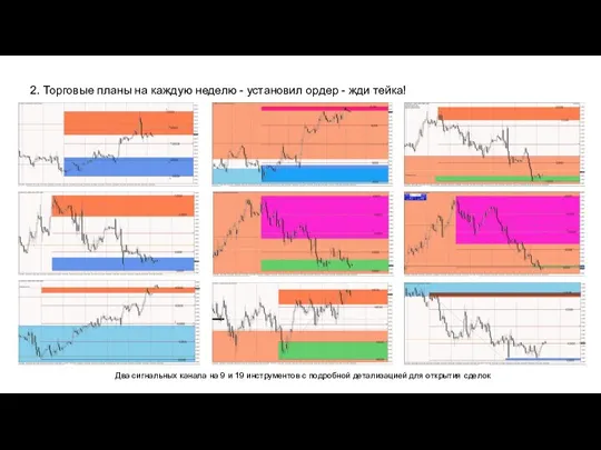 2. Торговые планы на каждую неделю - установил ордер - жди тейка!
