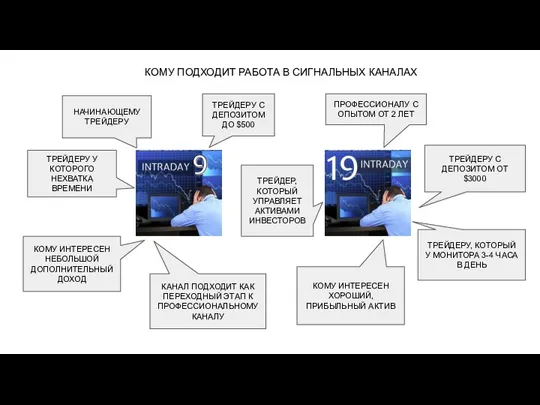 КОМУ ПОДХОДИТ РАБОТА В СИГНАЛЬНЫХ КАНАЛАХ НАЧИНАЮЩЕМУ ТРЕЙДЕРУ ПРОФЕССИОНАЛУ С ОПЫТОМ ОТ