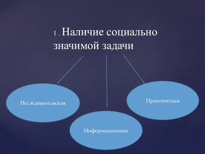 Исследовательская 1 . Наличие социально значимой задачи Информационная Практическая