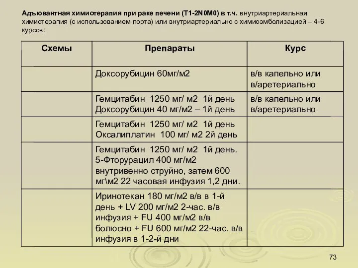 Адъювантная химиотерапия при раке печени (T1-2N0M0) в т.ч. внутриартериальная химиотерапия (с использованием