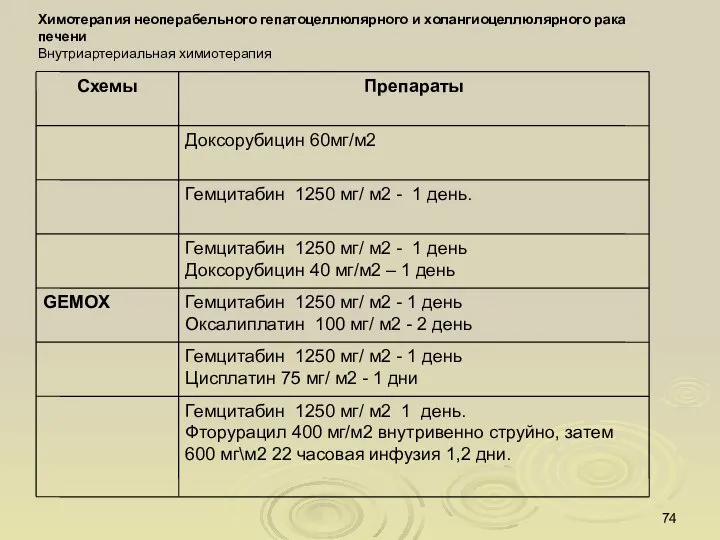 Химотерапия неоперабельного гепатоцеллюлярного и холангиоцеллюлярного рака печени Внутриартериальная химиотерапия