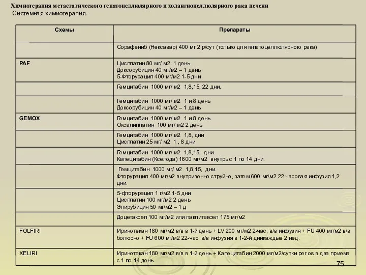 Химиотерапия метастатического гепатоцеллюлярного и холангиоцеллюлярного рака печени Системная химиотерапия.