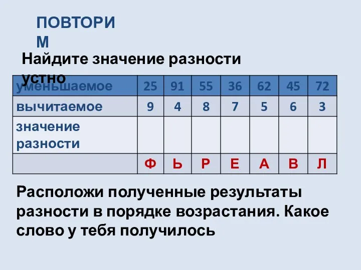 ПОВТОРИМ Найдите значение разности устно Расположи полученные результаты разности в порядке возрастания.