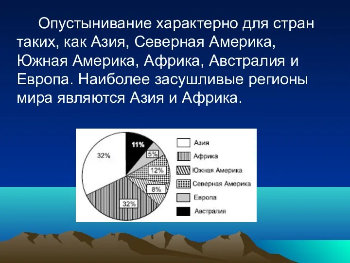 Опустынивание характерно для стран таких, как Азия, Северная Америка, Южная Америка, Африка,