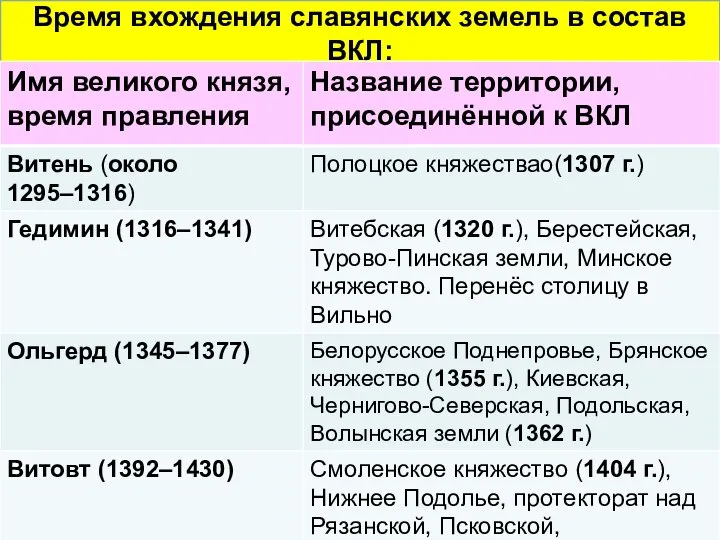 Время вхождения славянских земель в состав ВКЛ:
