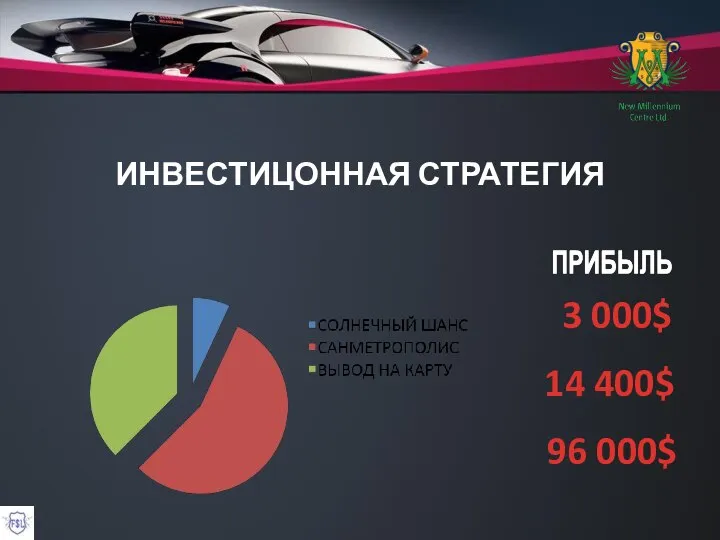 ИНВЕСТИЦОННАЯ СТРАТЕГИЯ 3 000$ 96 000$ 14 400$