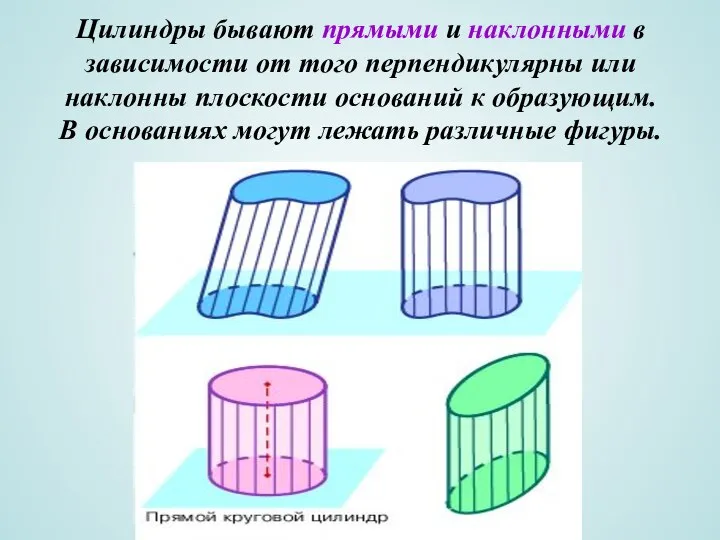 Цилиндры бывают прямыми и наклонными в зависимости от того перпендикулярны или наклонны