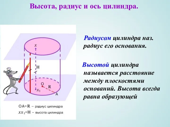 Высота, радиус и ось цилиндра. Радиусом цилиндра наз. радиус его основания. Высотой