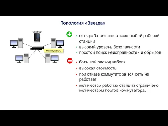 Топология «Звезда» сеть работает при отказе любой рабочей станции высокий уровень безопасности