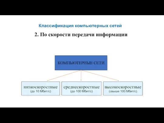 Классификация компьютерных сетей 2. По скорости передачи информации