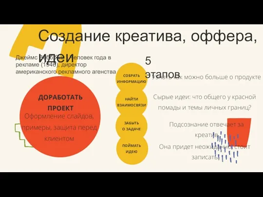 Создание креатива, оффера, идеи 5 этапов СОБРАТЬ ИНФОРМАЦИЮ Узнать как можно больше