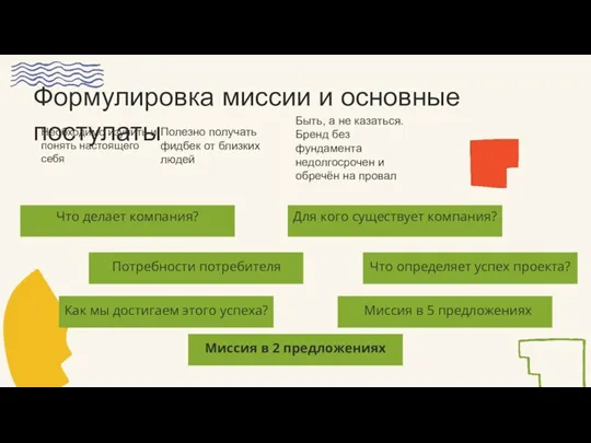 Формулировка миссии и основные постулаты Полезно получать фидбек от близких людей Быть,