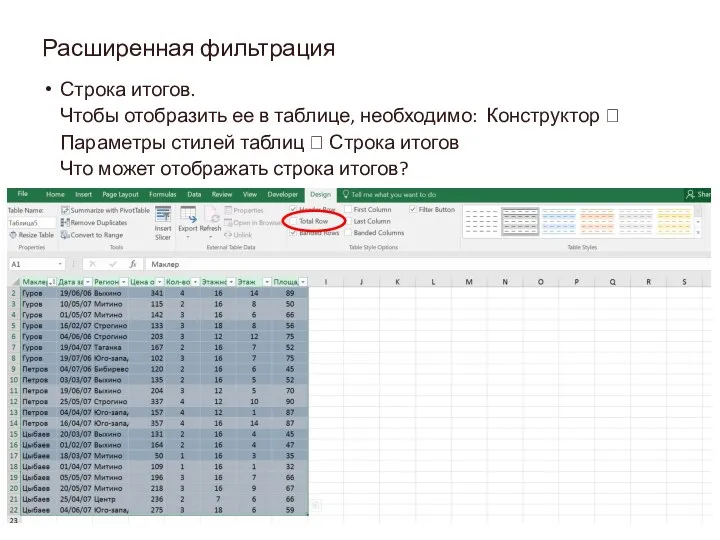 Расширенная фильтрация Строка итогов. Чтобы отобразить ее в таблице, необходимо: Конструктор ?