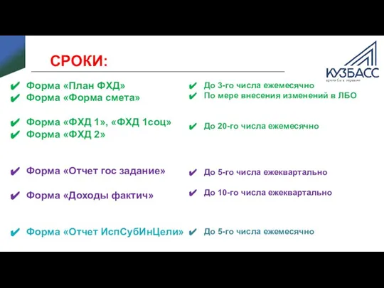 СРОКИ: До 3-го числа ежемесячно По мере внесения изменений в ЛБО До