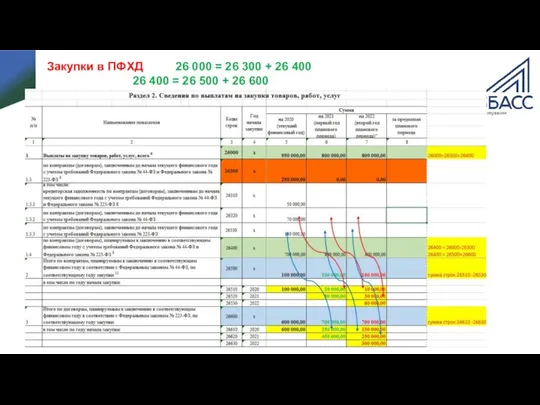 Закупки в ПФХД 26 000 = 26 300 + 26 400 26