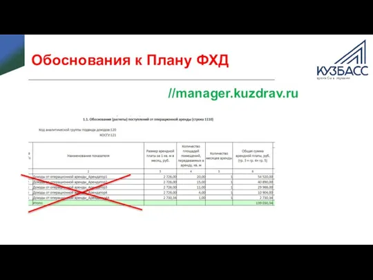 Обоснования к Плану ФХД //manager.kuzdrav.ru