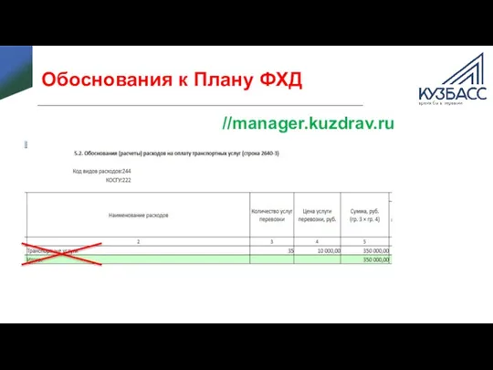 Обоснования к Плану ФХД //manager.kuzdrav.ru