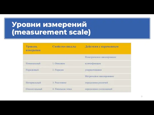 Уровни измерений (measurement scale)