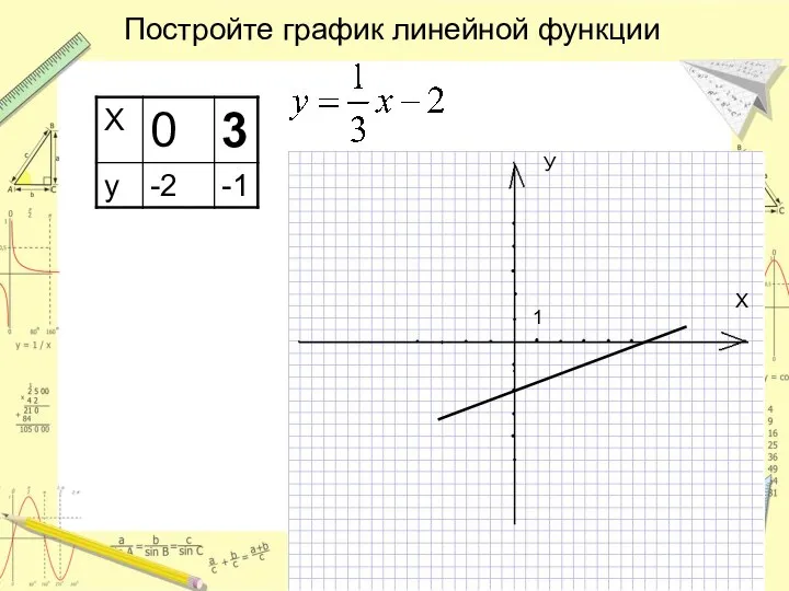 Постройте график линейной функции 1 Х У