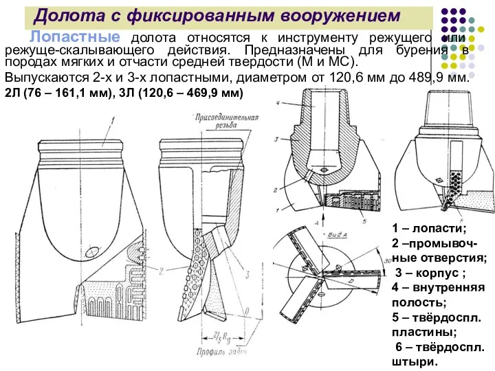 Долота с фиксированным вооружением Лопастные долота относятся к инструменту режущего или режуще-скалывающего