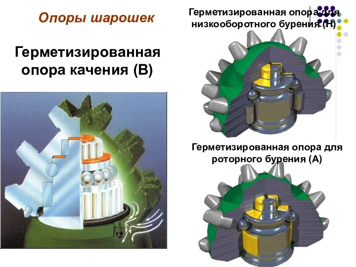 Опоры шарошек Герметизированная опора качения (В) Герметизированная опора для низкооборотного бурения (Н)