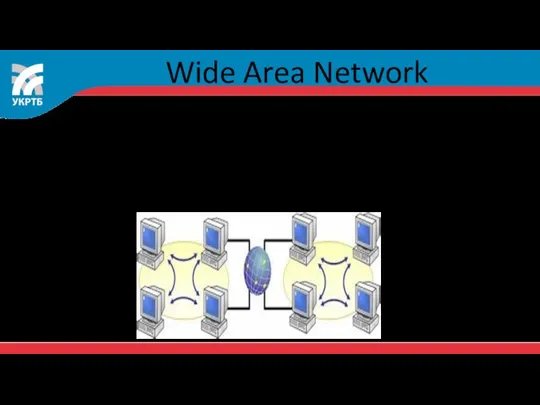 Wide Area Network WAN (Wide Area Network) – глобальная сеть, покрывающая большие