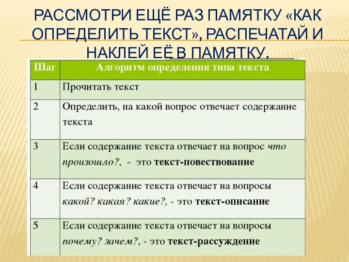 РАССМОТРИ ЕЩЁ РАЗ ПАМЯТКУ «КАК ОПРЕДЕЛИТЬ ТЕКСТ», РАСПЕЧАТАЙ И НАКЛЕЙ ЕЁ В ПАМЯТКУ.