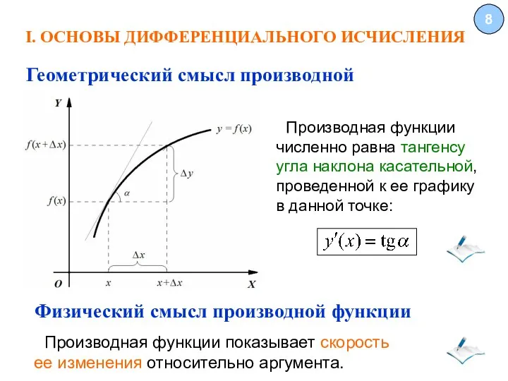 I. ОСНОВЫ ДИФФЕРЕНЦИАЛЬНОГО ИСЧИСЛЕНИЯ 8 Геометрический смысл производной Производная функции численно равна