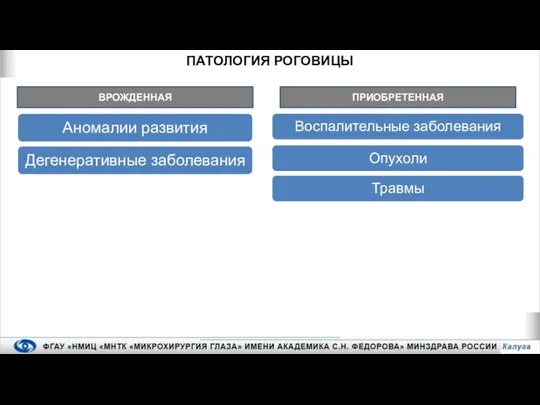 ПАТОЛОГИЯ РОГОВИЦЫ ВРОЖДЕННАЯ ПРИОБРЕТЕННАЯ