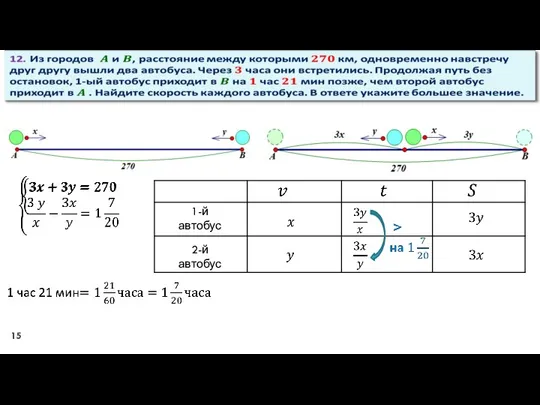 1-й автобус 2-й автобус