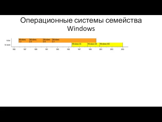 Операционные системы семейства Windows
