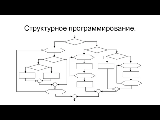 Структурное программирование.