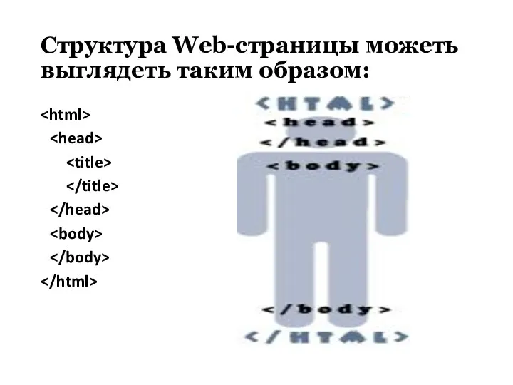 Структура Web-страницы можеть выглядеть таким образом: