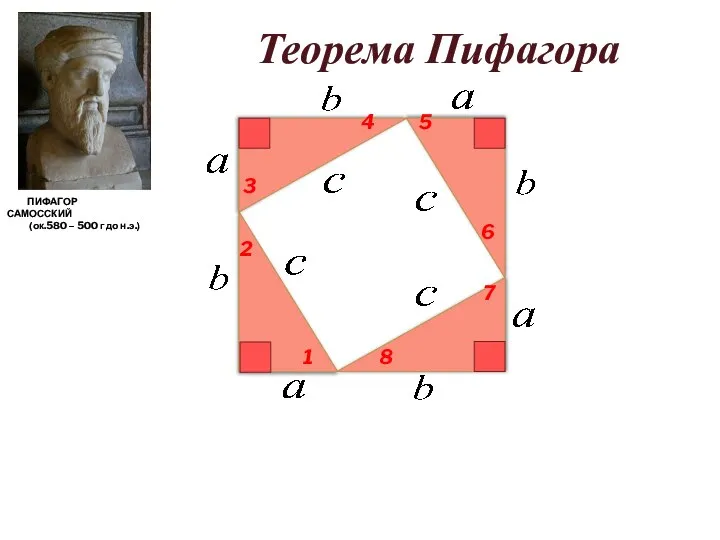 Теорема Пифагора ПИФАГОР САМОССКИЙ (ок.580 – 500 г до н.э.) 1 2