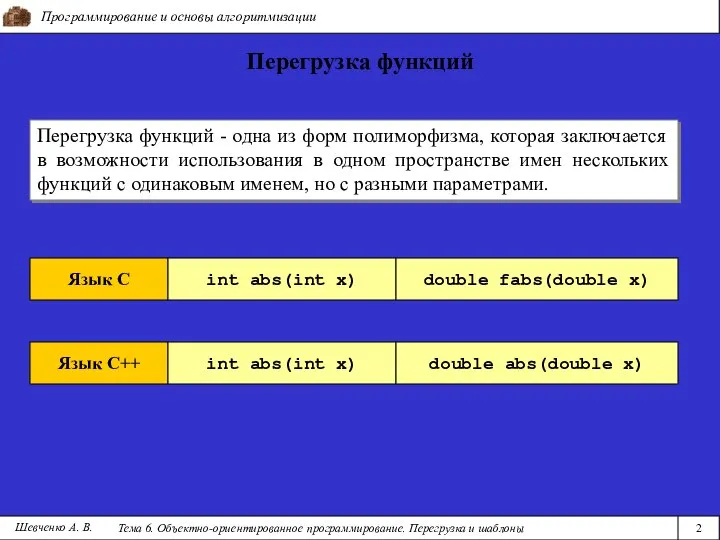 Программирование и основы алгоритмизации Тема 6. Объектно-ориентированное программирование. Перегрузка и шаблоны 2