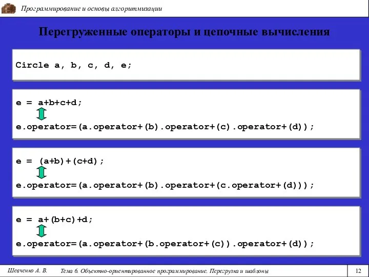 Circle a, b, c, d, e; Программирование и основы алгоритмизации Тема 6.