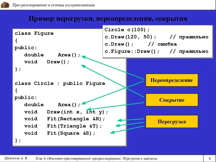 Программирование и основы алгоритмизации Тема 6. Объектно-ориентированное программирование. Перегрузка и шаблоны 6