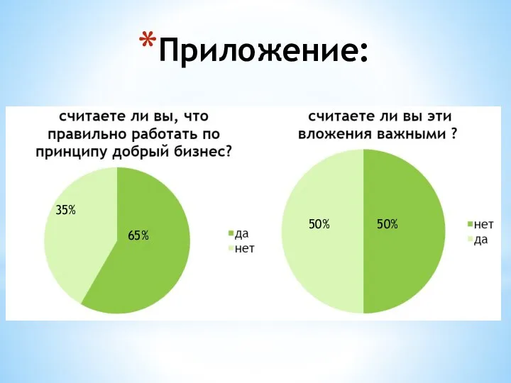 Приложение: 50% 50% 65% 35%