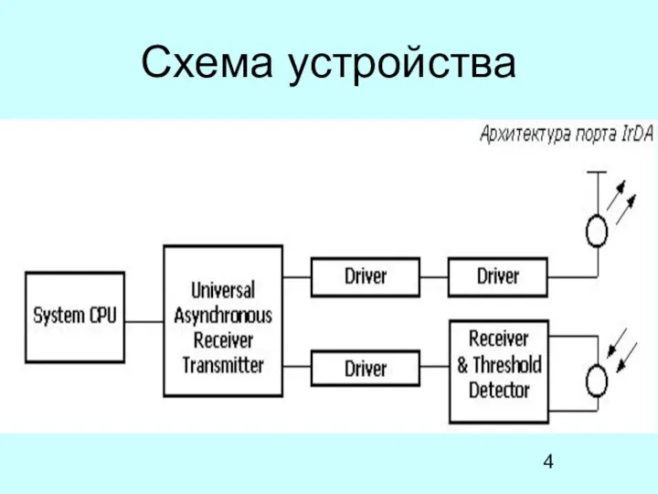 Схема устройства