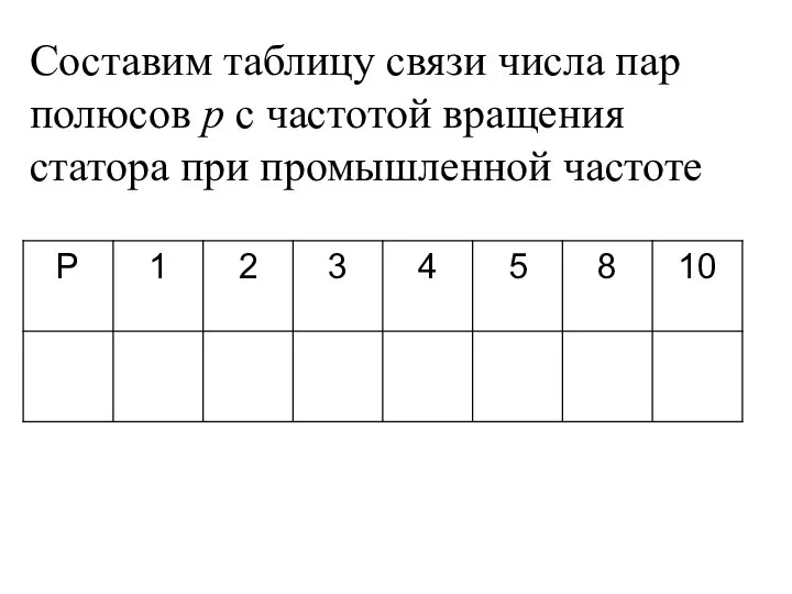 Составим таблицу связи числа пар полюсов p c частотой вращения статора при промышленной частоте