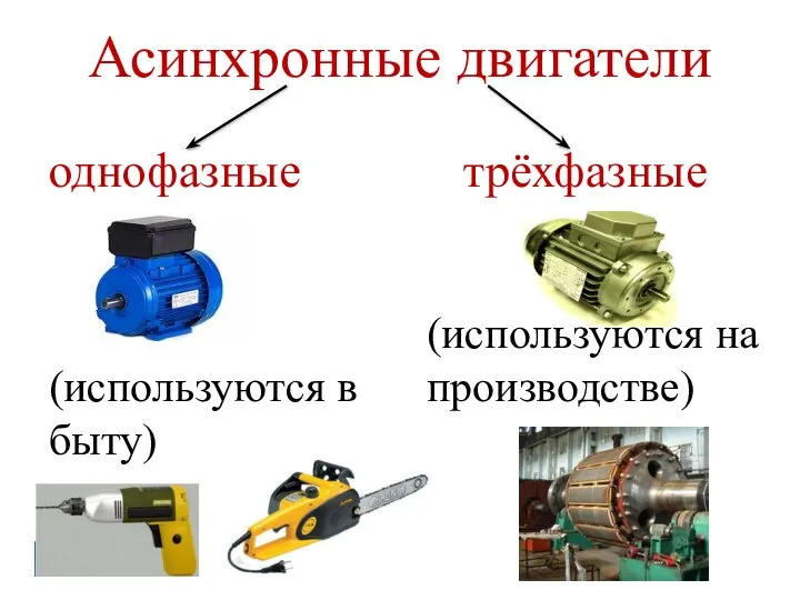 Асинхронные двигатели однофазные (используются в быту) трёхфазные (используются на производстве)