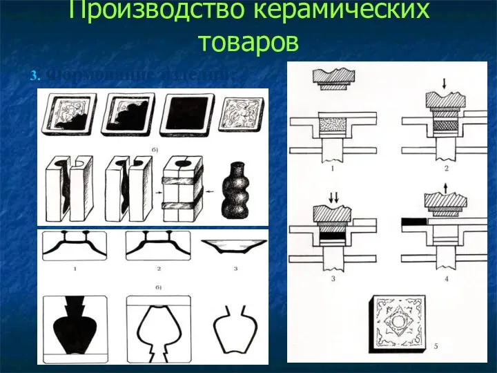 Производство керамических товаров 3. Формование изделий;