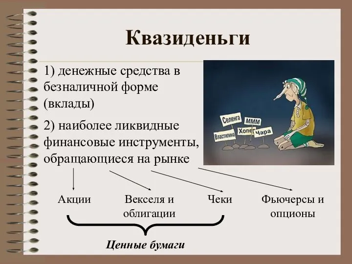 Квазиденьги Акции 1) денежные средства в безналичной форме (вклады) 2) наиболее ликвидные