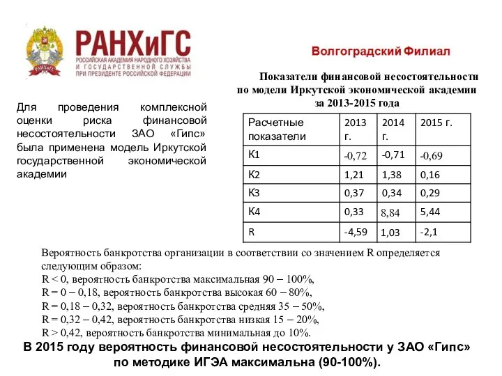 Вероятность банкротства организации в соответствии со значением R определяется следующим образом: R