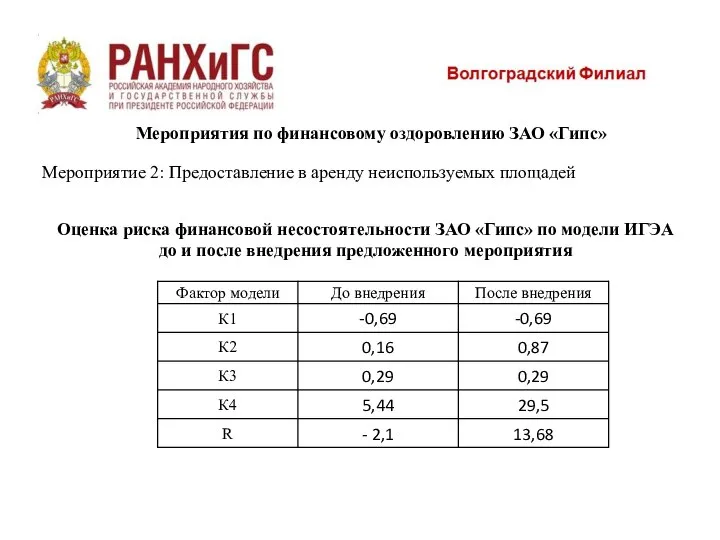 Оценка риска финансовой несостоятельности ЗАО «Гипс» по модели ИГЭА до и после