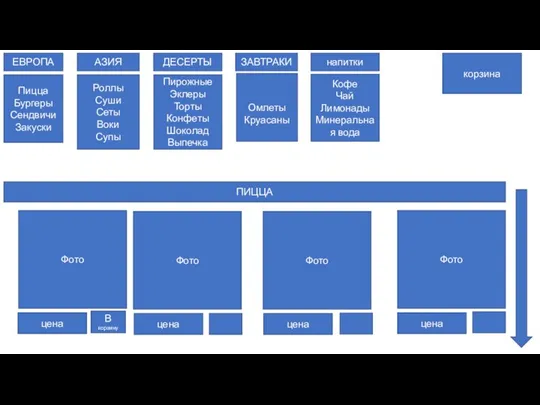 ЕВРОПА АЗИЯ ДЕСЕРТЫ ЗАВТРАКИ напитки корзина Пицца Бургеры Сендвичи Закуски Роллы Суши