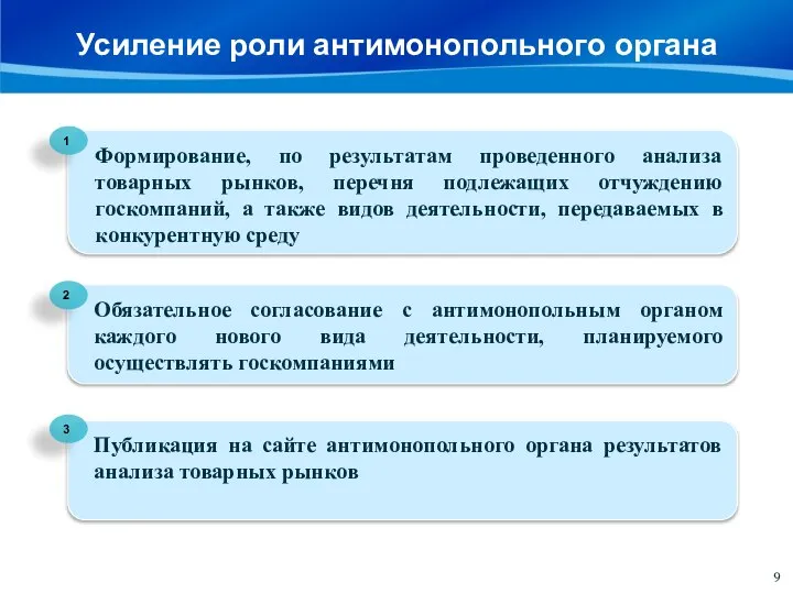 Усиление роли антимонопольного органа Формирование, по результатам проведенного анализа товарных рынков, перечня