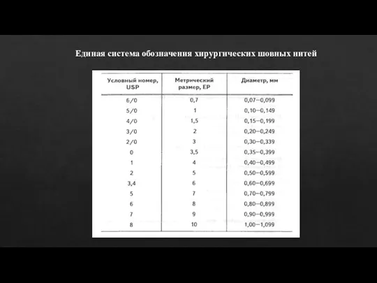 Единая система обозначения хирургических шовных нитей