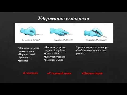 Удержание скальпеля Длинные разрезы заданной глубины Кожи и ПЖК Капсулы суставов Мощных