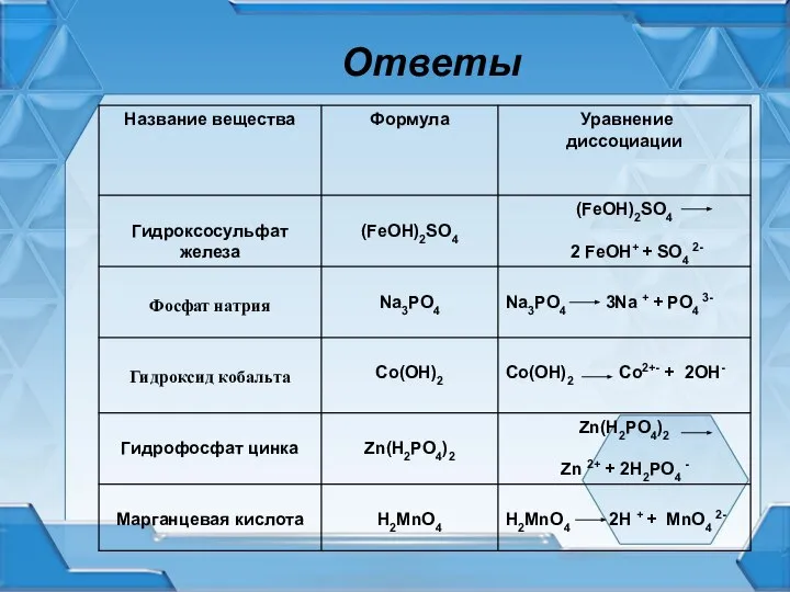 Ответы